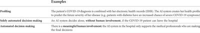 The future regulation of artificial intelligence systems in healthcare services and medical research in the European Union